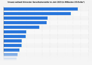 de.statista.com