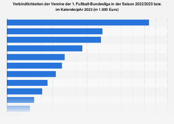 de.statista.com