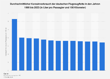 de.statista.com