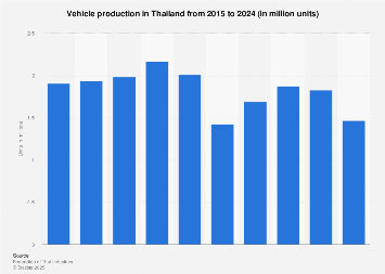 www.statista.com