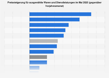 de.statista.com