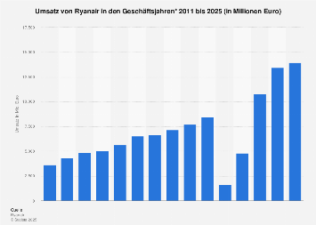 de.statista.com