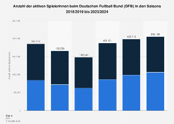 de.statista.com