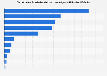 de.statista.com