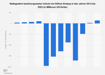 de.statista.com