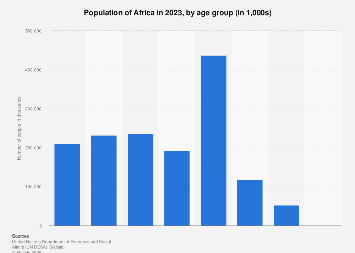 www.statista.com