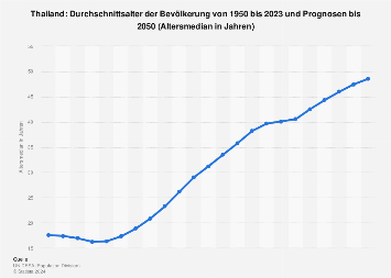 de.statista.com