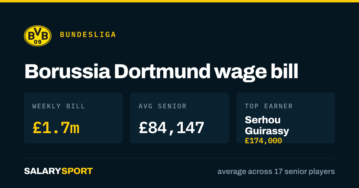 salarysport.com