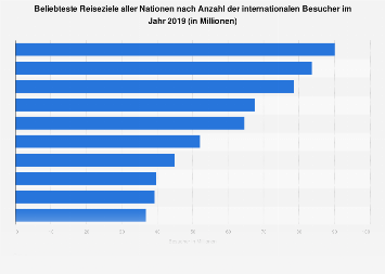 de.statista.com