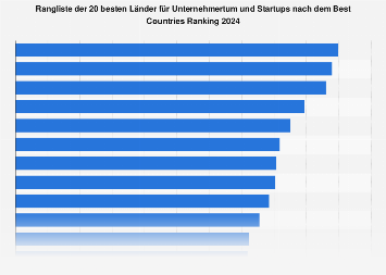 de.statista.com