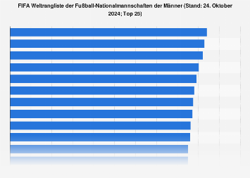 de.statista.com