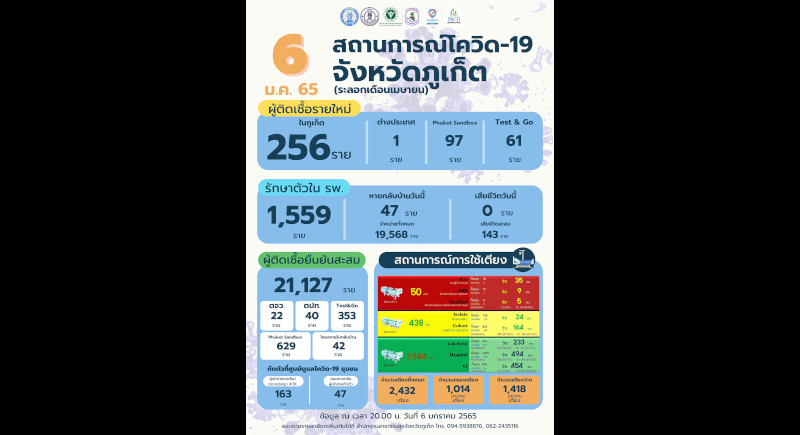 www.thephuketnews.com