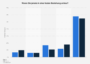 de.statista.com