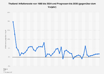 de.statista.com