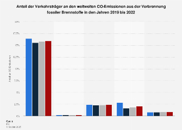 de.statista.com