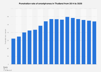 www.statista.com