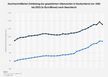 de.statista.com