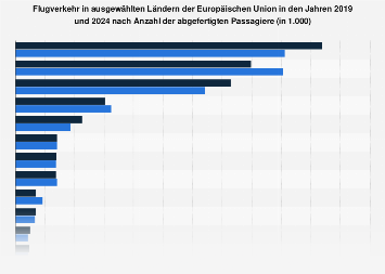 de.statista.com