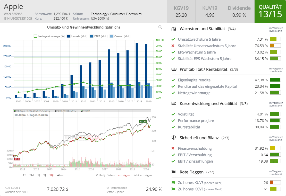 aktie.traderfox.com