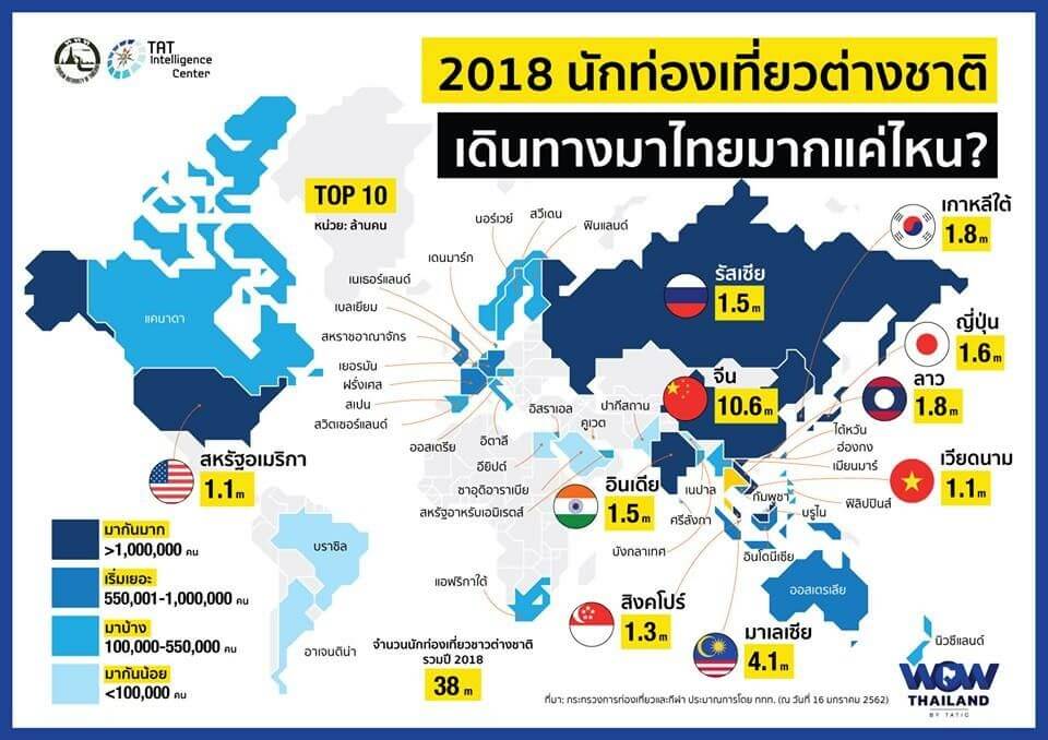 thailandtip.info